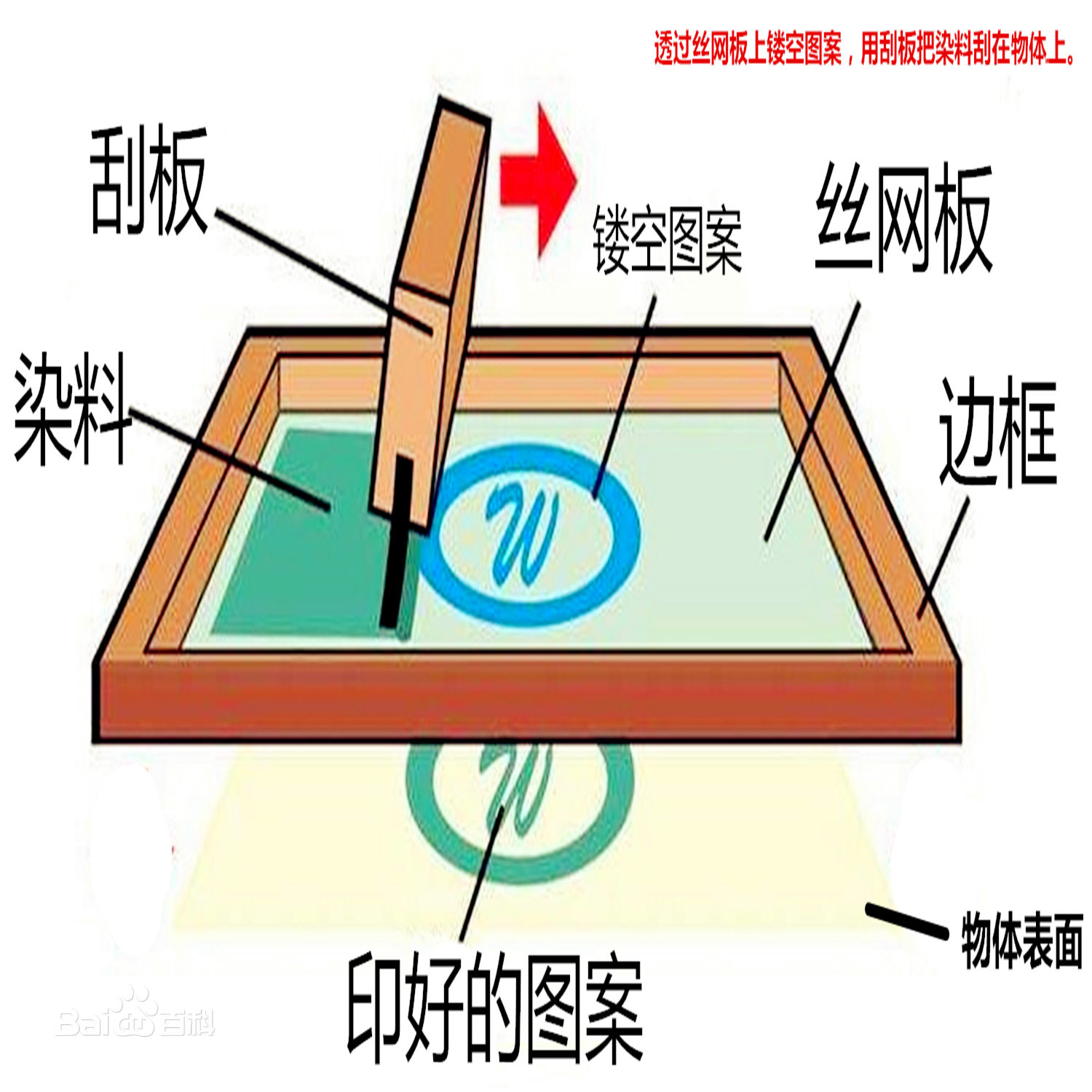 丝网印刷